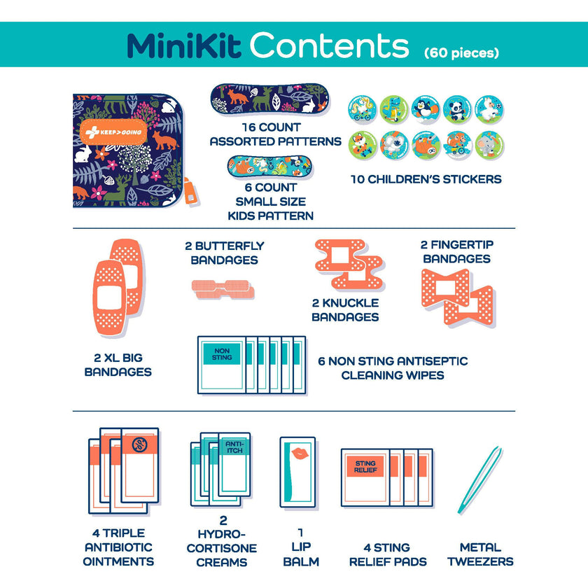 KeepGoing MiniKit