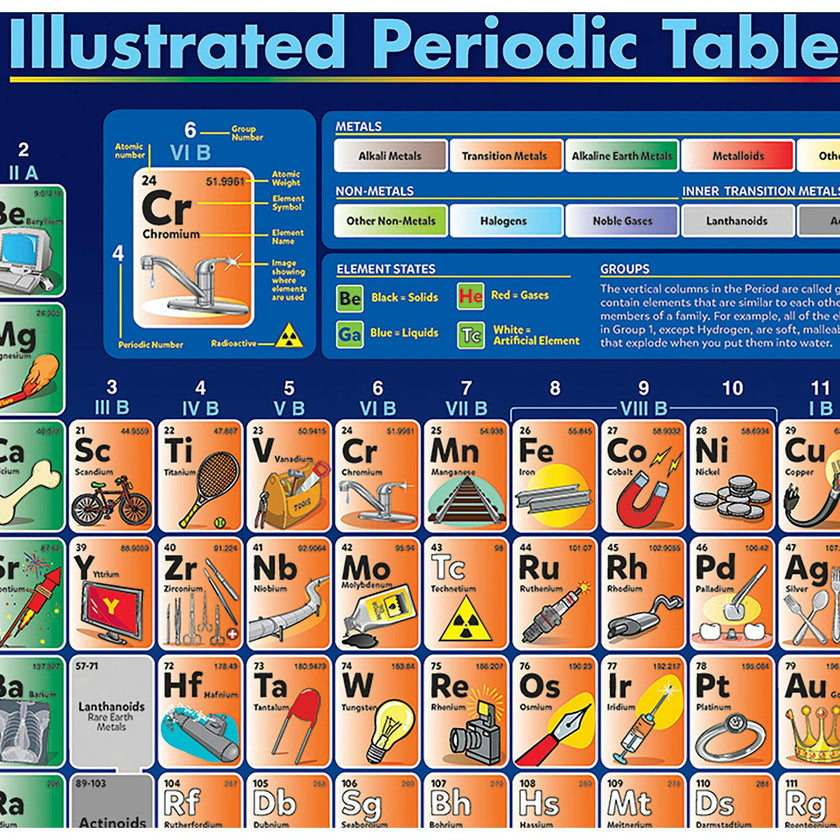 Periodic Table Illustrated - 200 pc Puzzle
