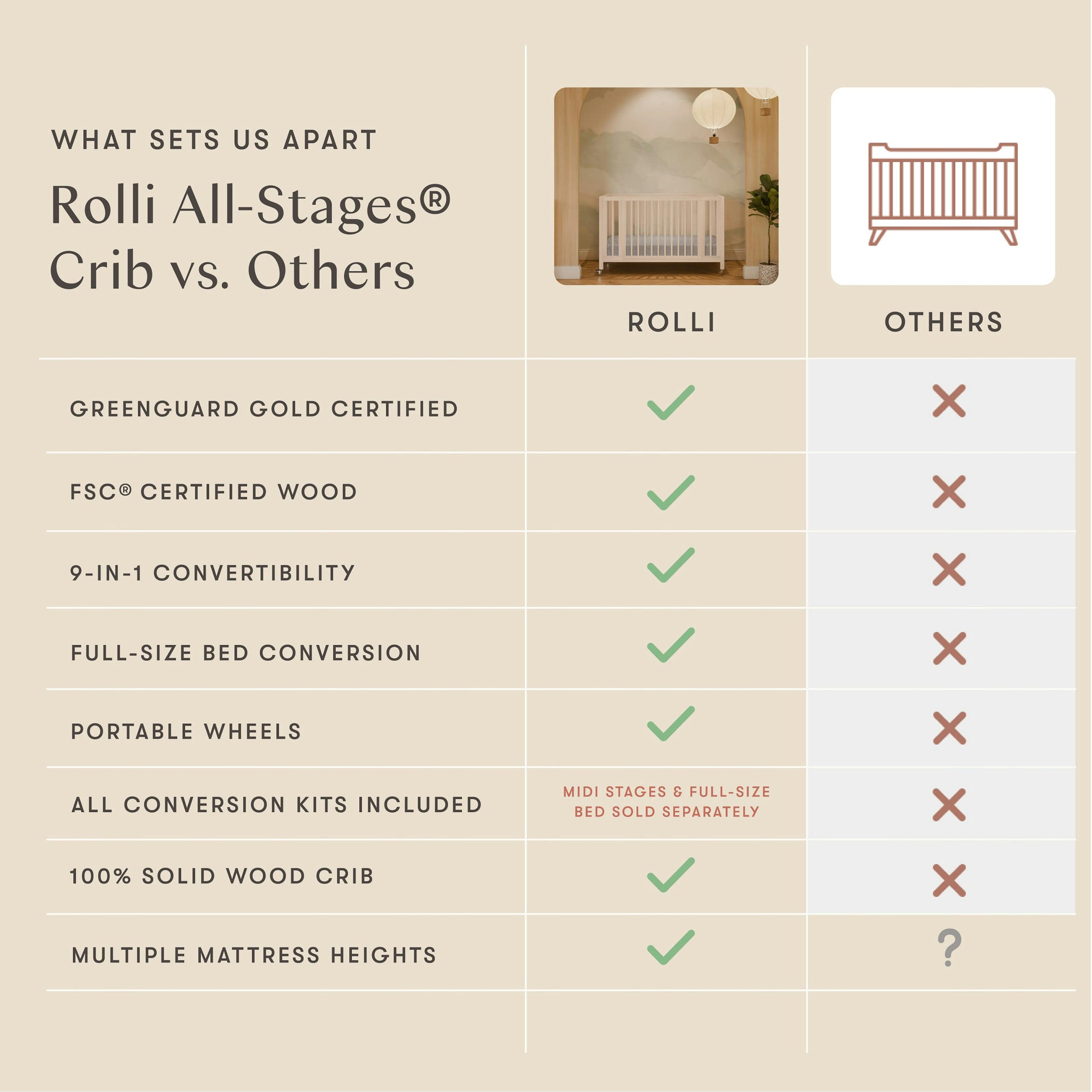 Babyletto Rolli 9-in-1 Convertible All-Stages® Crib with Bassinet & Toddler Bed Conversion Kits