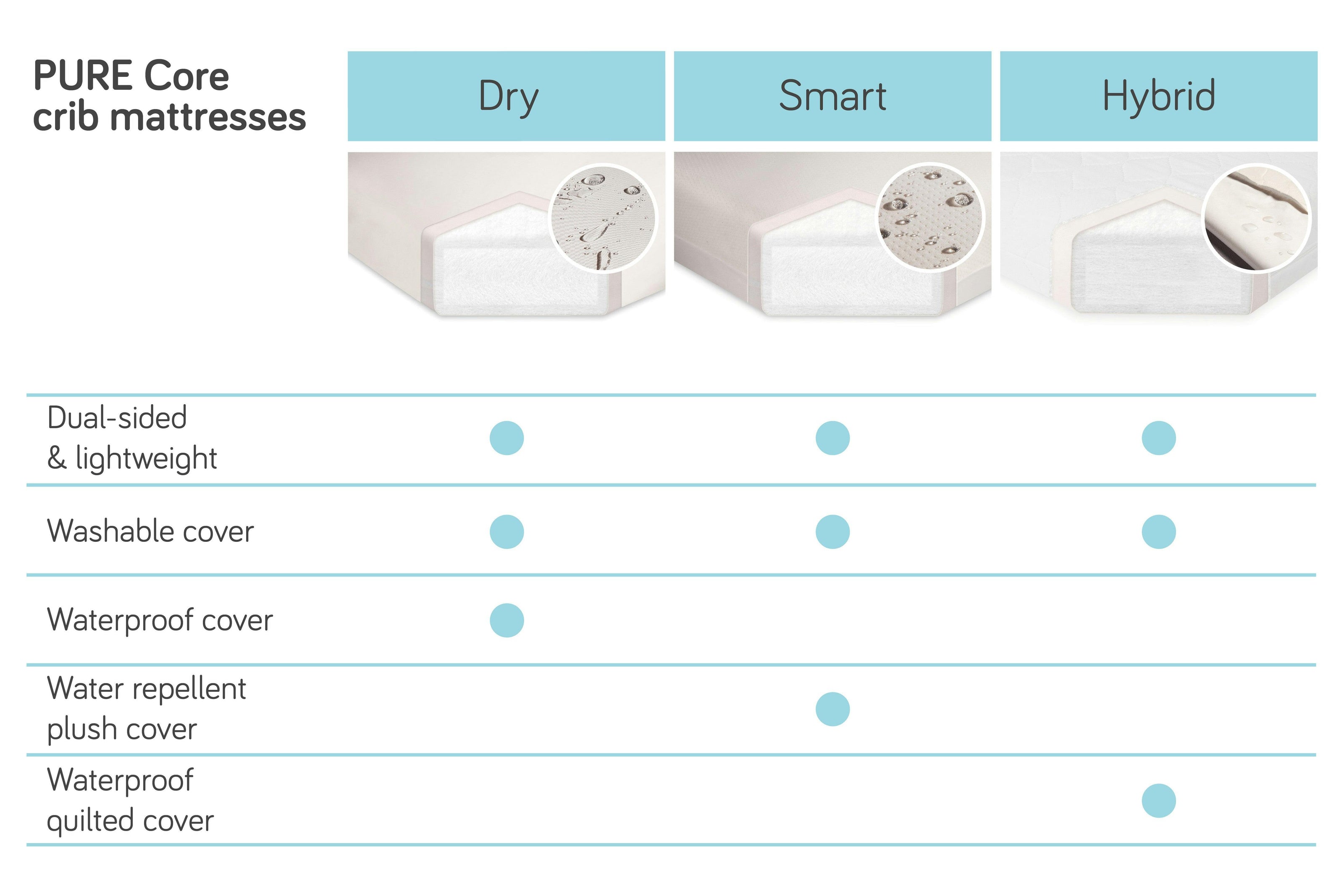 Babyletto Pure Core Non-Toxic Crib Mattress with Hybrid Waterproof Cover