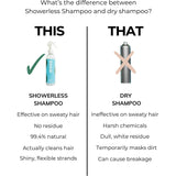 Showerless Shampoo