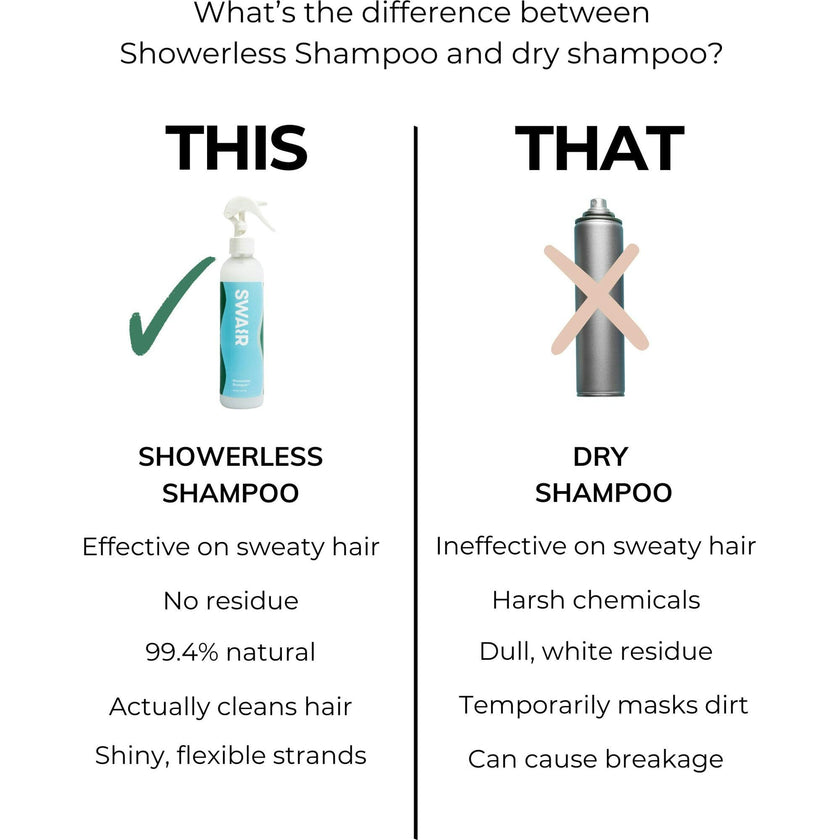 Showerless Shampoo