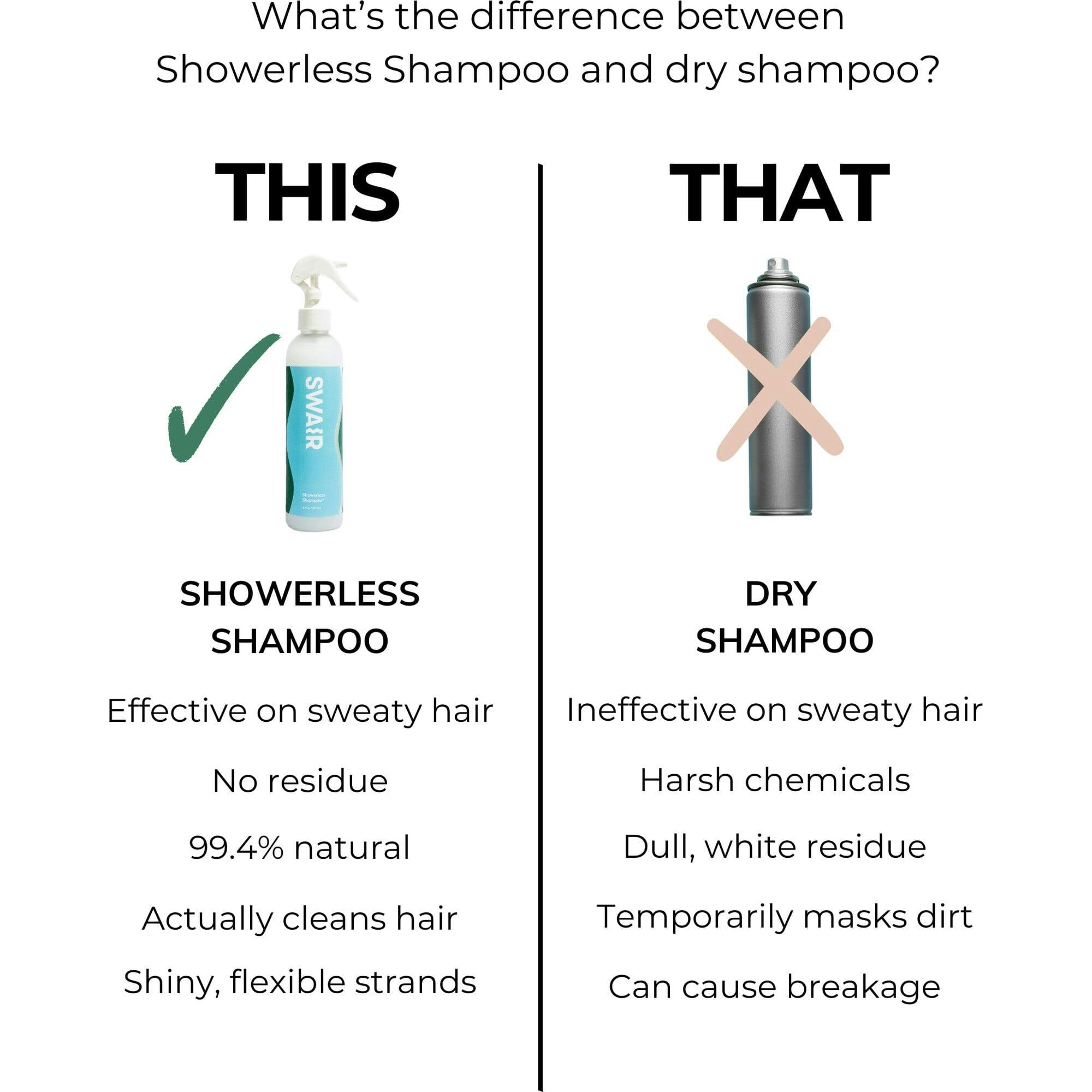 Showerless Shampoo