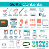 KeepGoing GoKit