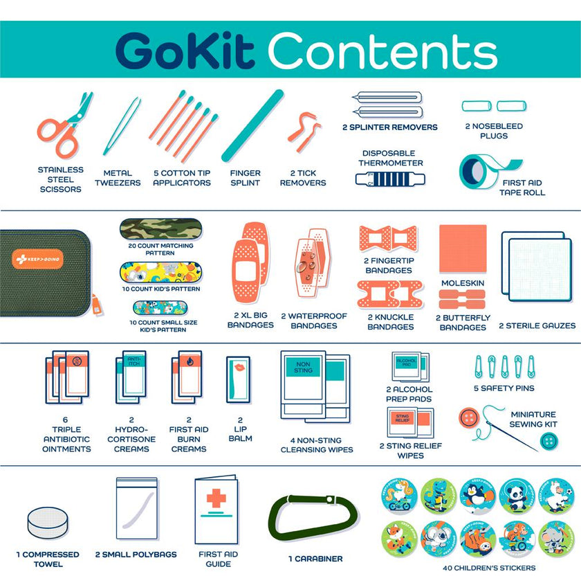 KeepGoing GoKit