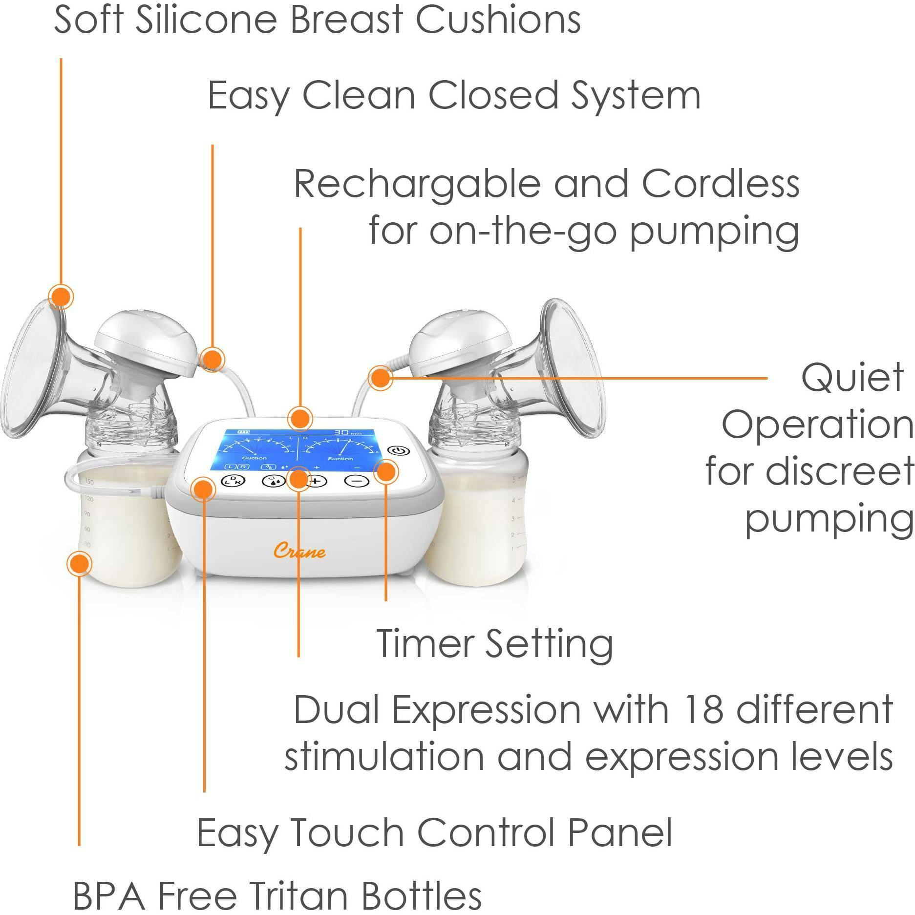Deluxe Cordless Electric Breast Pump