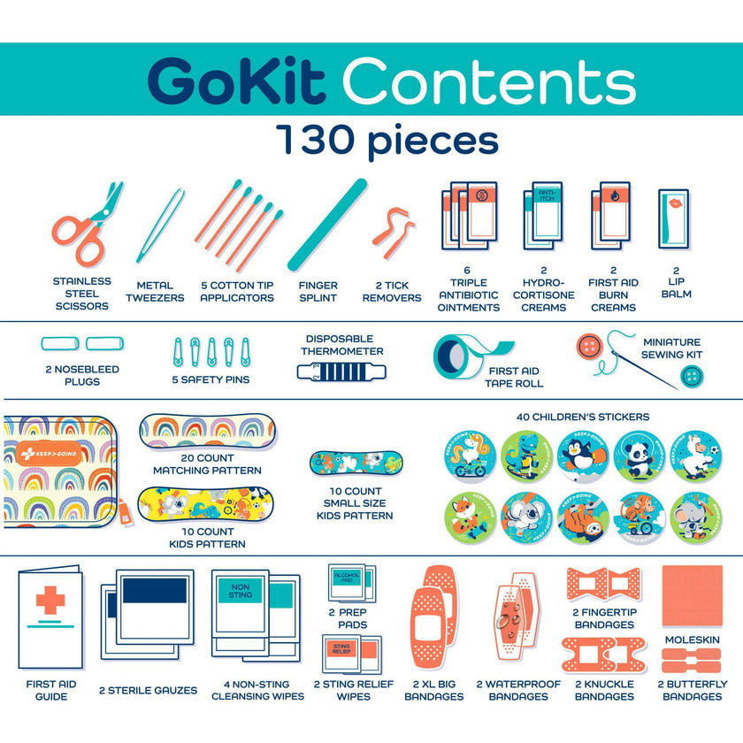 KeepGoing GoKit