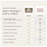 Babyletto Palma 8-in-1 Convertible All-Stages® Crib with Bassinet & Toddler Bed Kits
