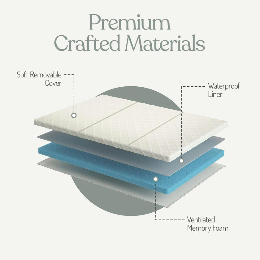 Trifold Pack and Play Mattress - Waterproof Washable Removable Cover
