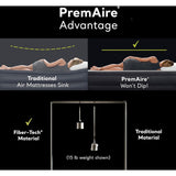 Premaire I: Elevated Airbed - Full