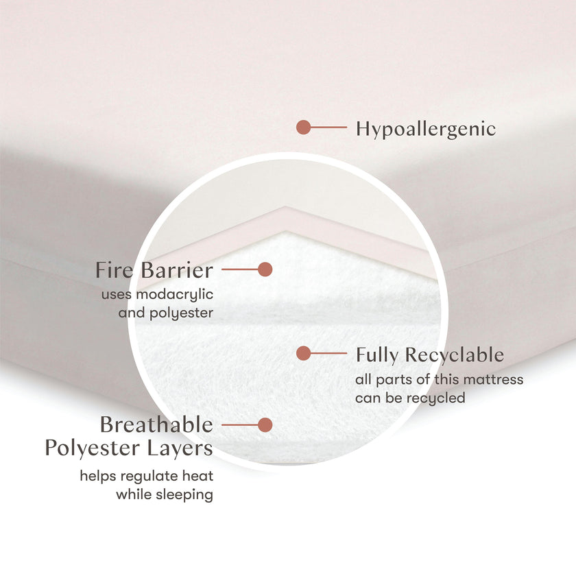 Pure Core Non-Toxic Crib Mattress | w/Dry Waterproof Cover