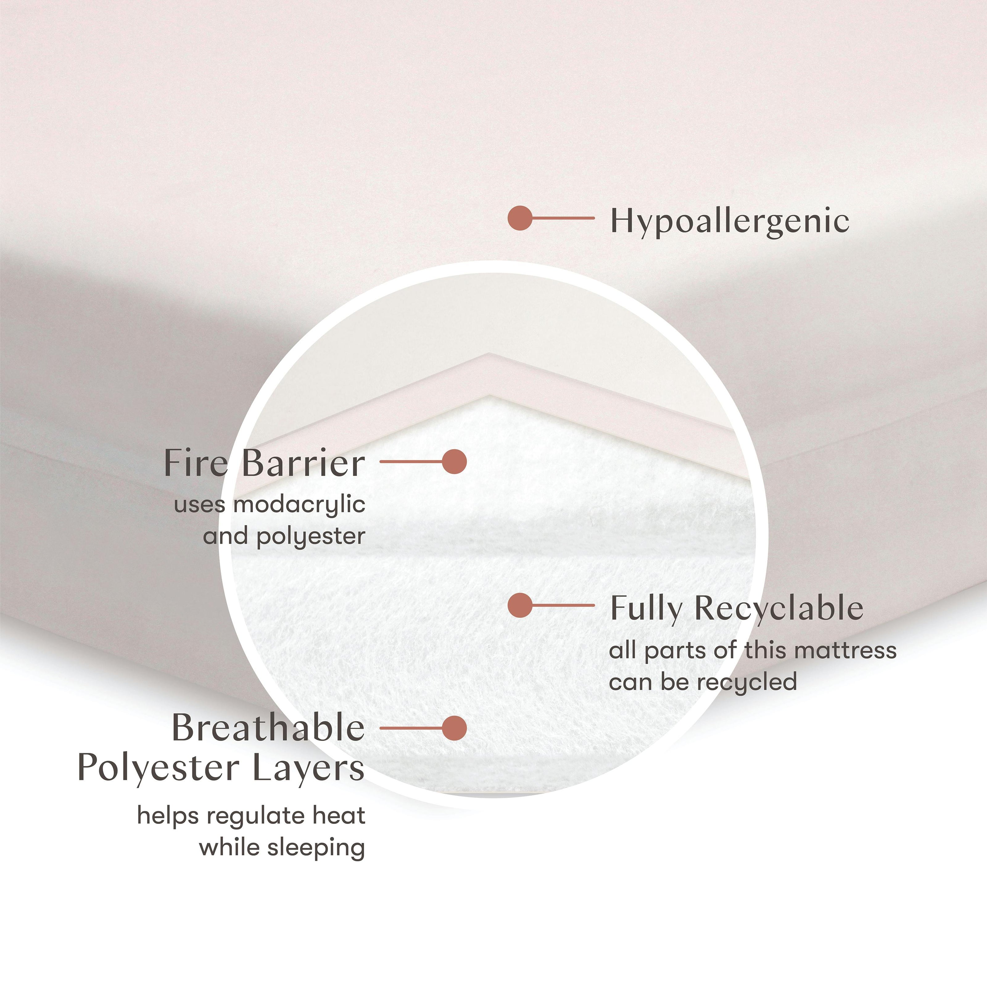 Pure Core Non-Toxic Crib Mattress | w/Dry Waterproof Cover