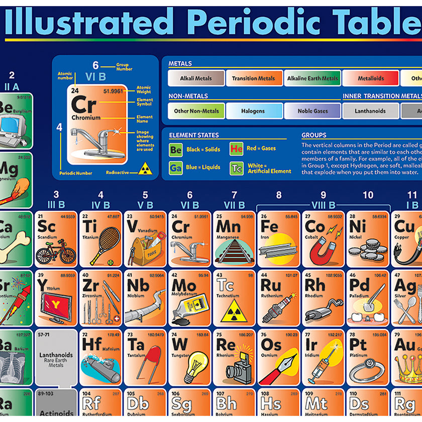 Periodic Table Illustrated - 200 pc Puzzle