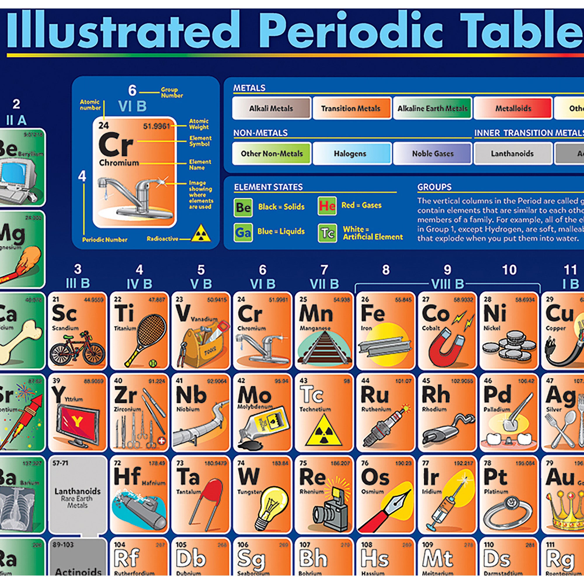 Periodic Table Illustrated - 200 pc Puzzle