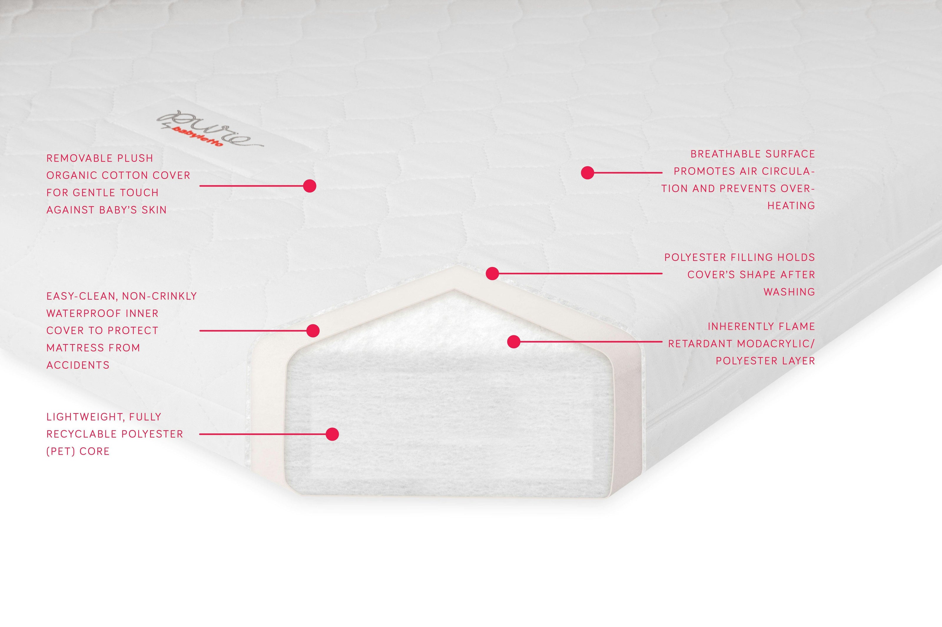 Babyletto Pure Core Non-Toxic Mini Crib Mattress with Hybrid Waterproof Cover