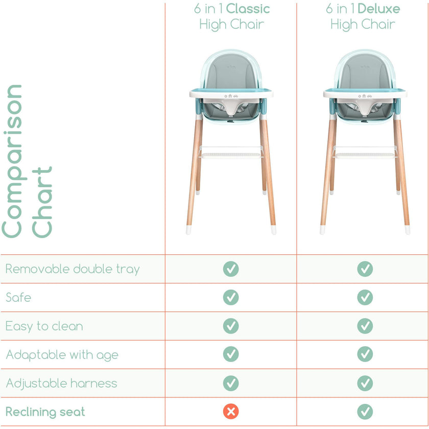 Children of Design 6 in 1 Deluxe High Chair with Cushion