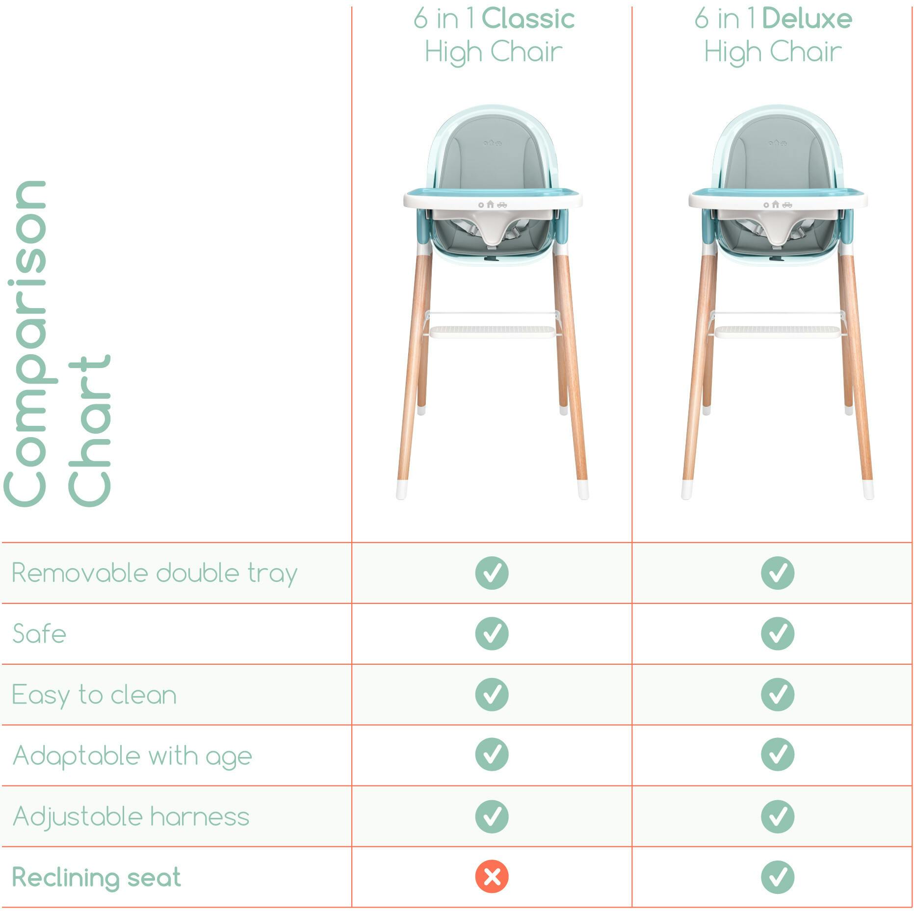 Children of Design 6 in 1 Deluxe High Chair with Cushion