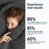 Kids Weighted Blanket