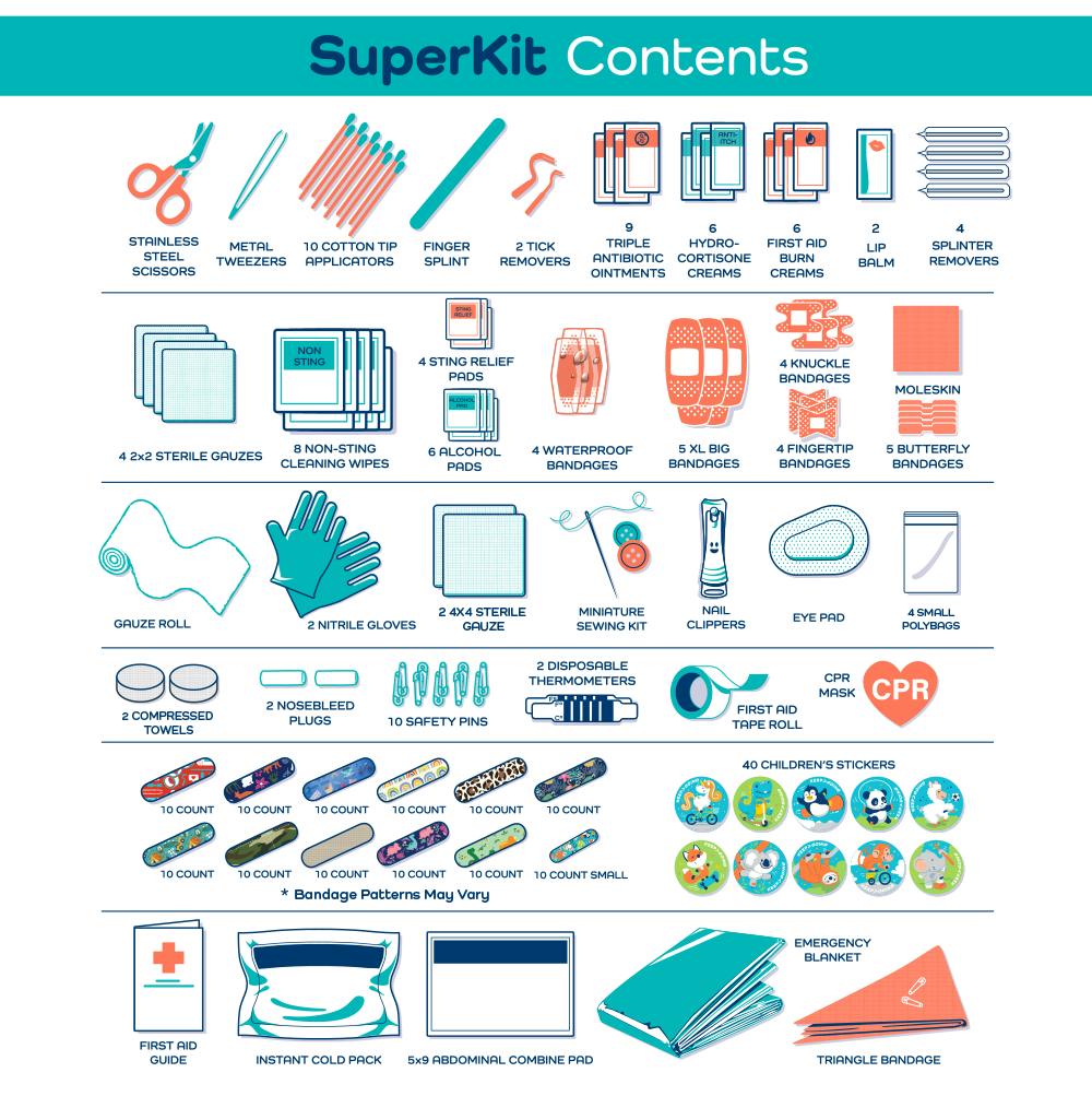 KeepGoing SuperKit