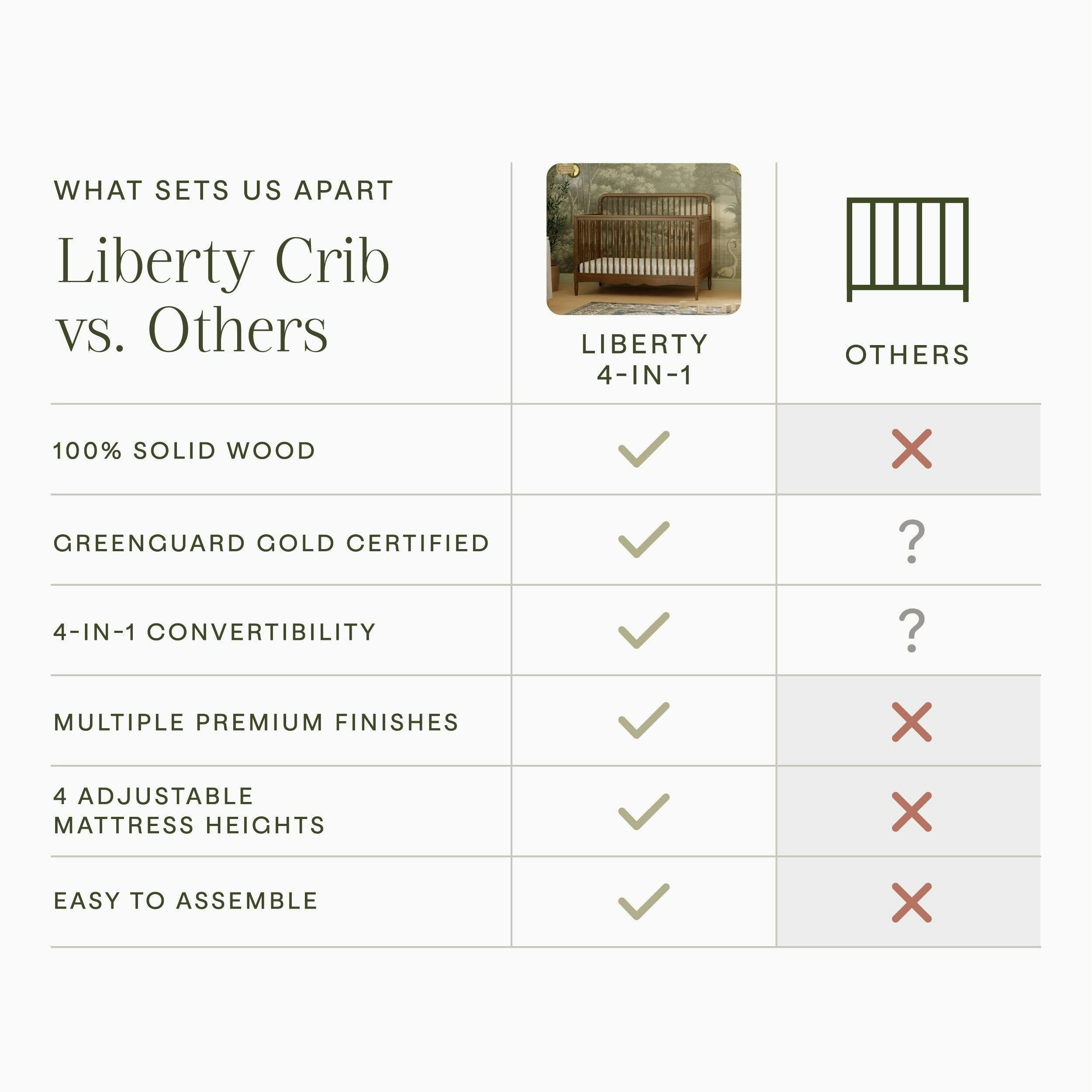 Namesake Liberty 4-in-1 Convertible Spindle Crib