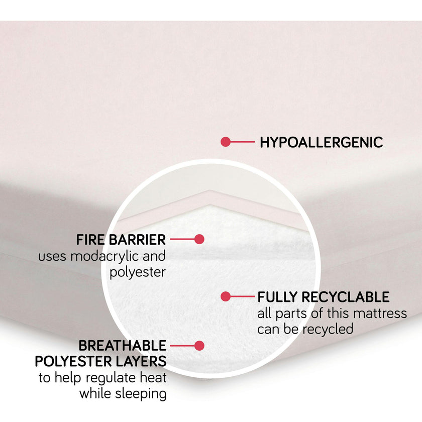 Pure Core Crib Mattress & Dry Waterproof Cover