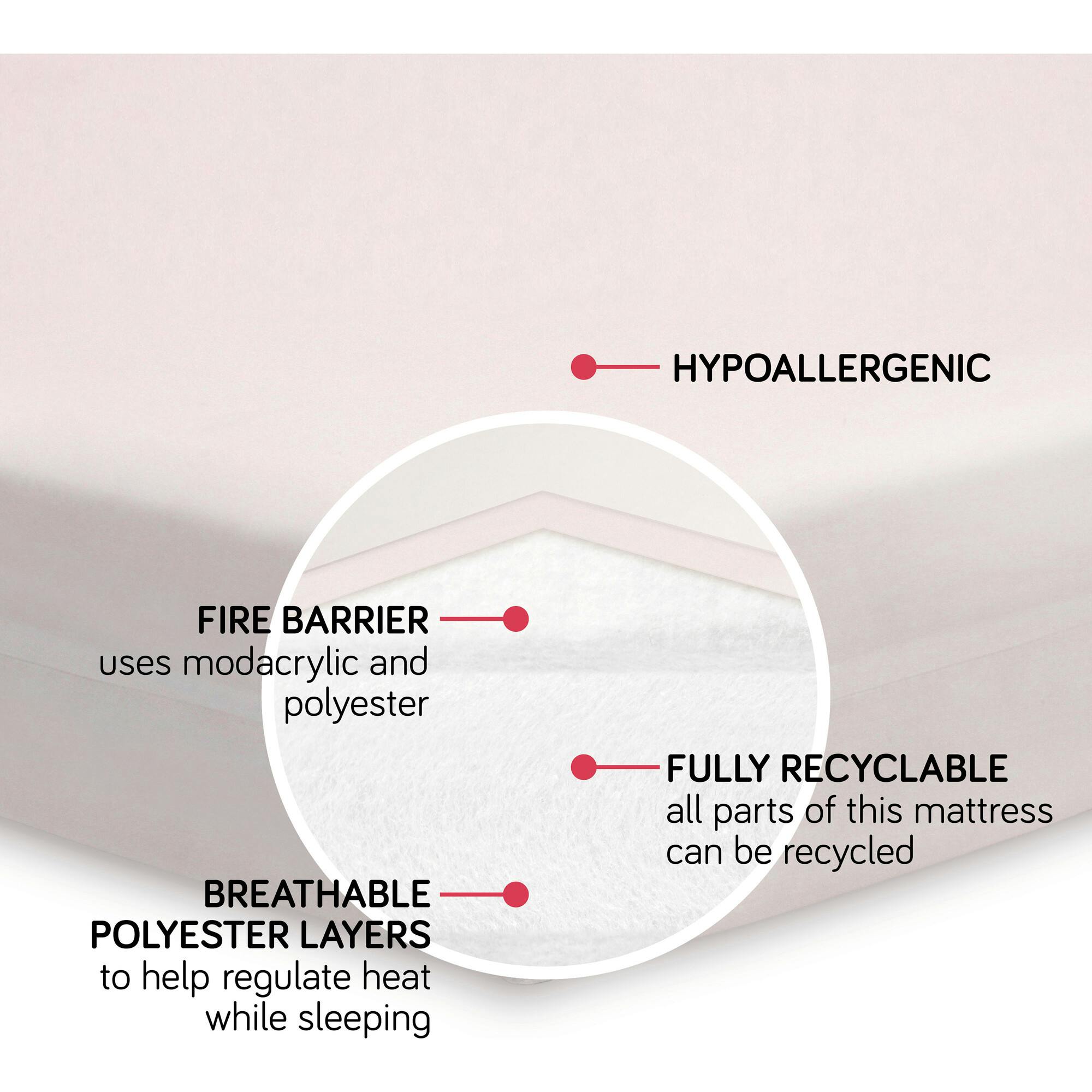 Pure Core Crib Mattress & Dry Waterproof Cover
