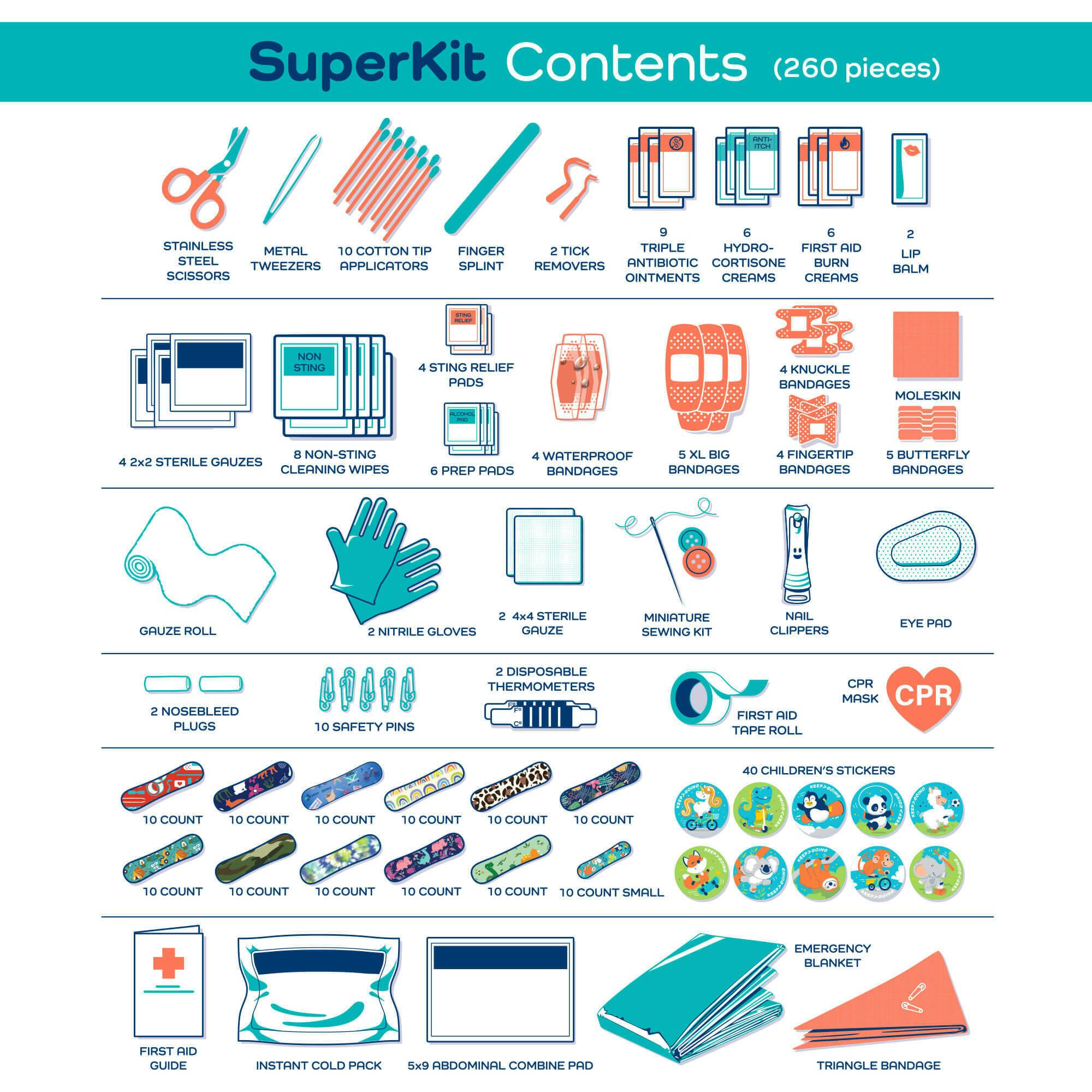 KeepGoing SuperKit
