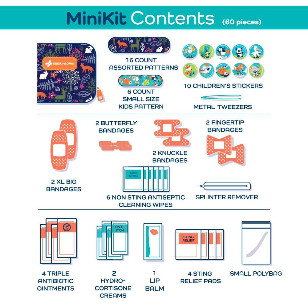 KeepGoing MiniKit