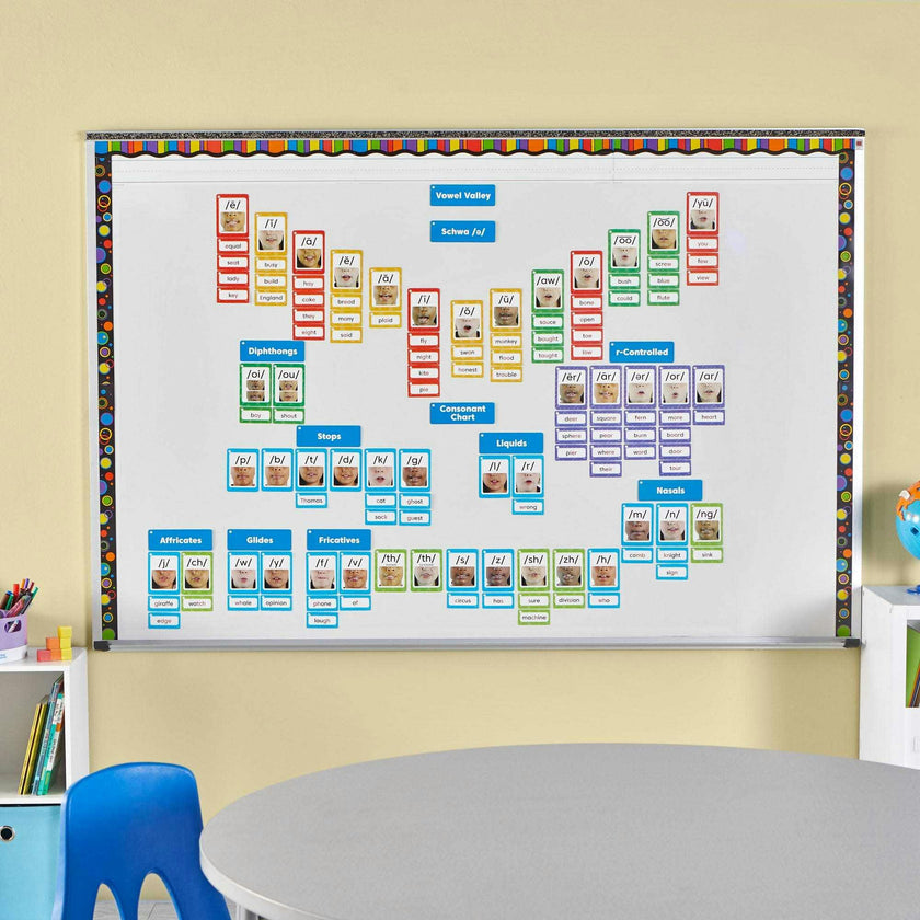 Sound Wall Classroom Phonics Kit (169 Cards)