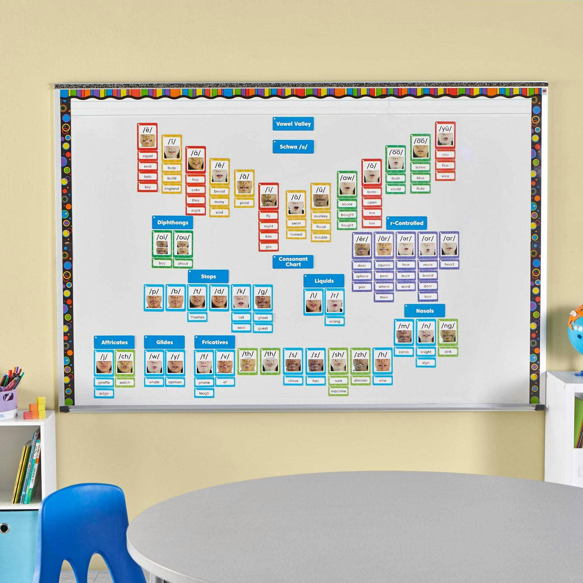 Sound Wall Classroom Phonics Kit (169 Cards)