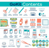 KeepGoing GoKit