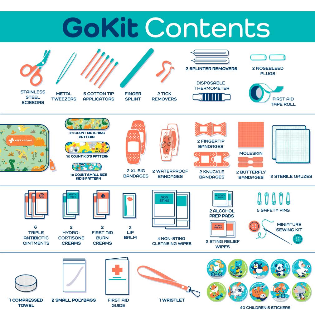 KeepGoing GoKit