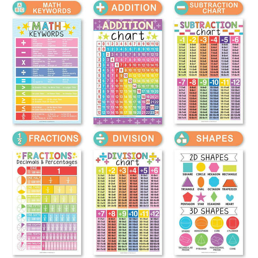16-Piece Laminated Colorful Prek & Kindergarten Posters