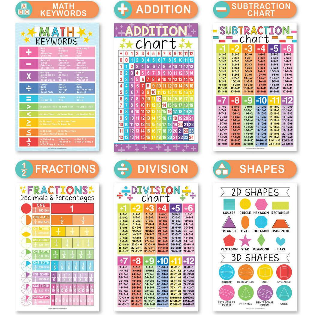 16-Piece Laminated Colorful Prek & Kindergarten Posters