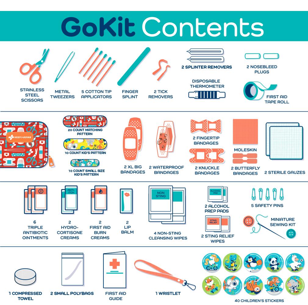 KeepGoing GoKit