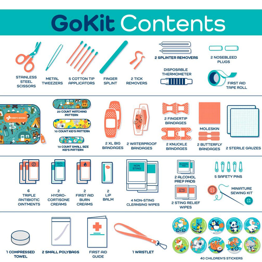 KeepGoing GoKit