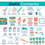 KeepGoing GoKit