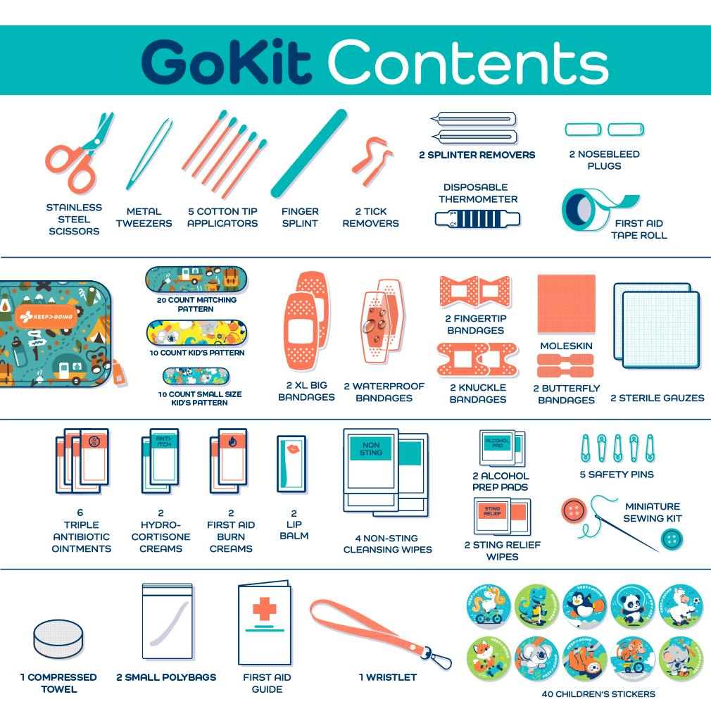 KeepGoing GoKit