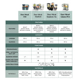Duo Meal Station XL Baby Food Maker