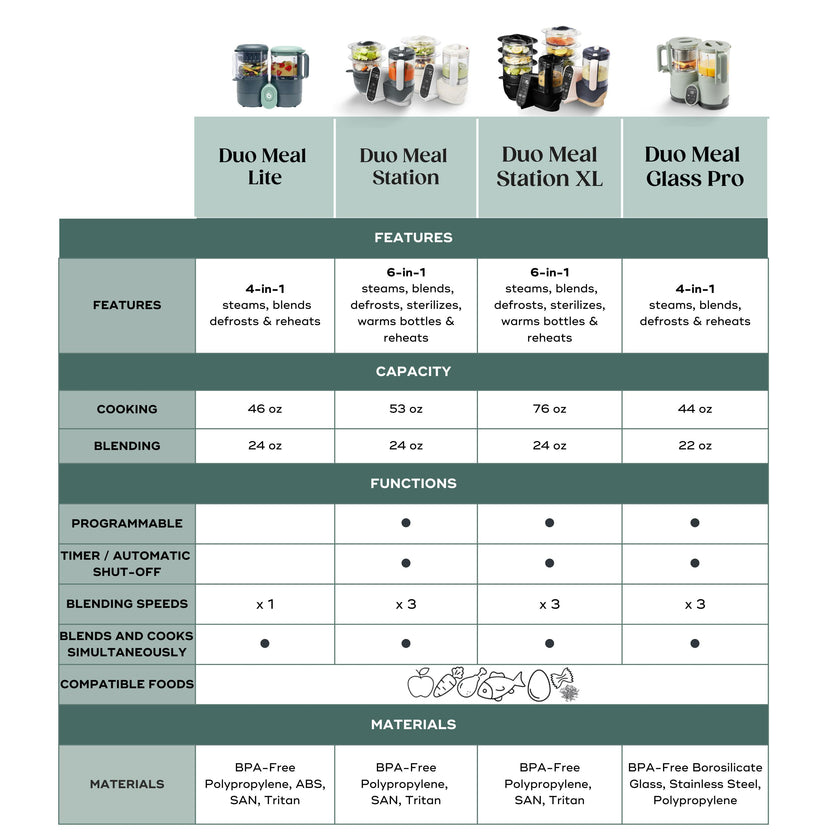 Duo Meal Station XL Baby Food Maker