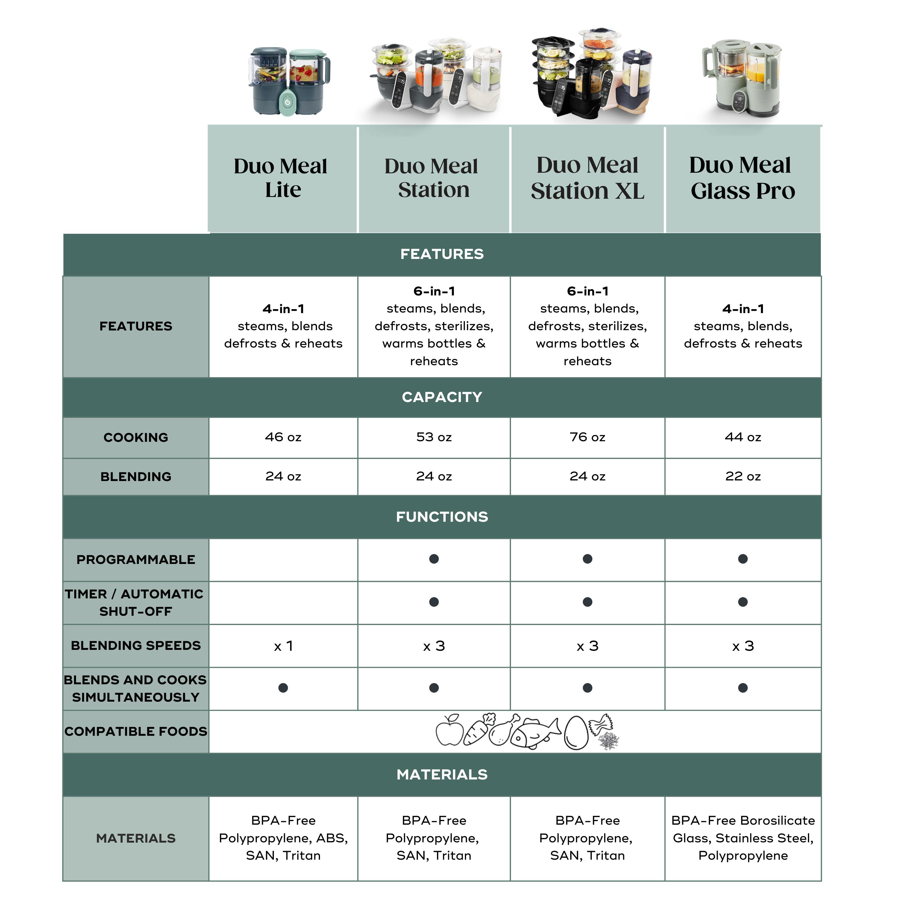 Duo Meal Station XL Baby Food Maker