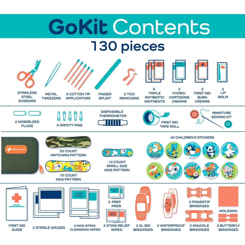 KeepGoing GoKit