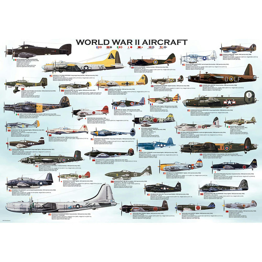 Eurographics: World War II Aircraft - 1000 Piece Puzzle