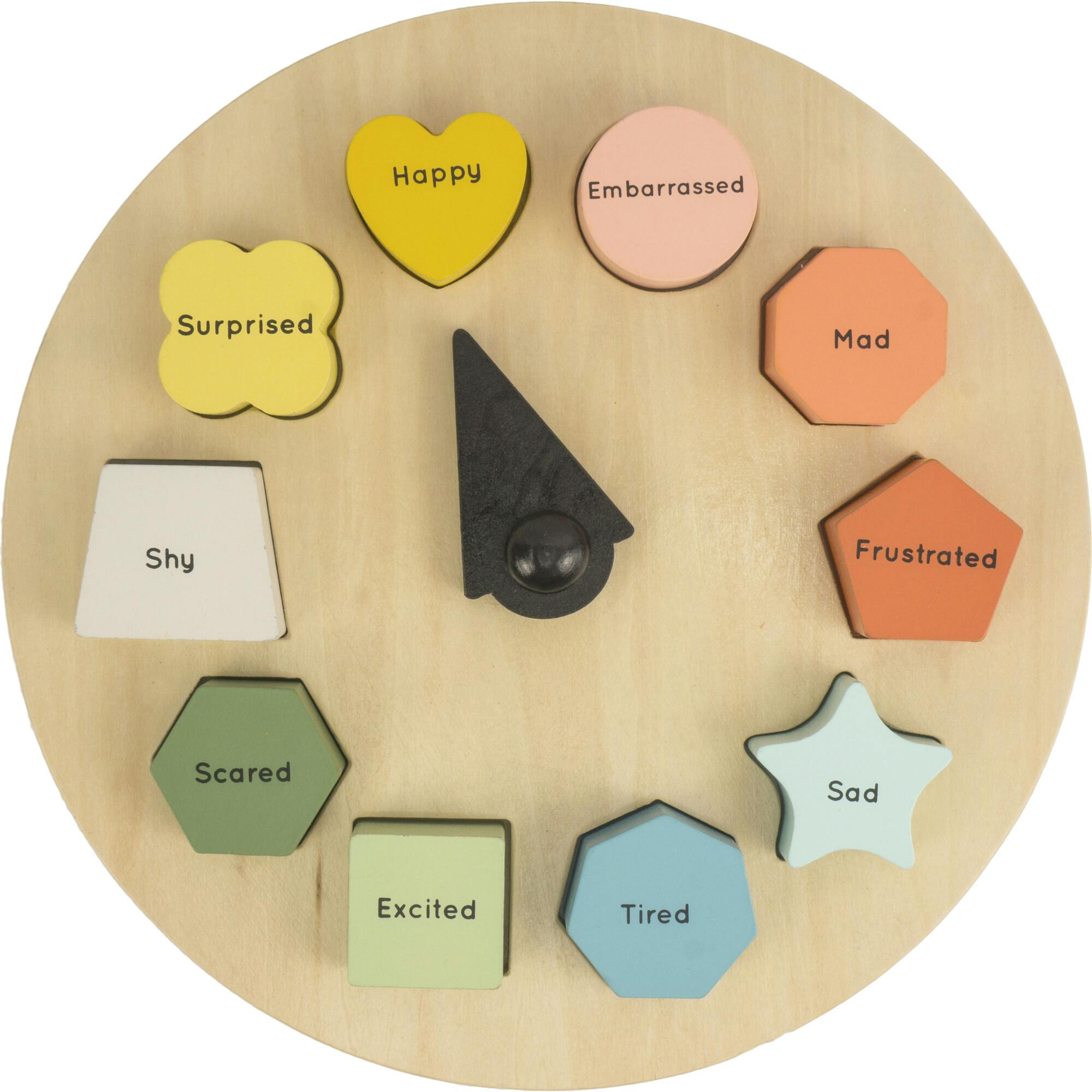 Shapes of Emotions