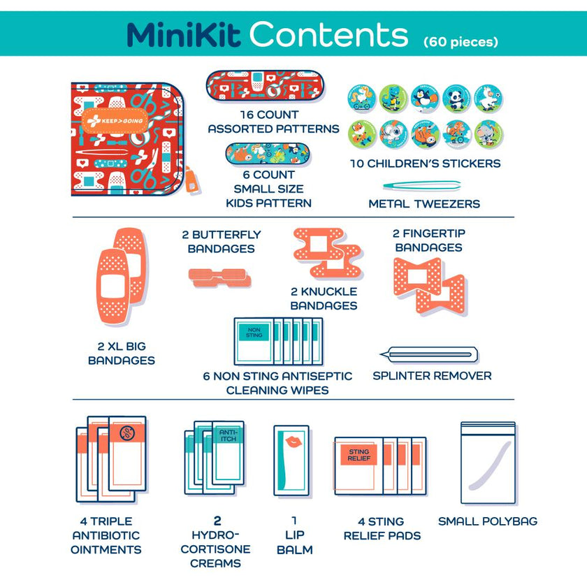 KeepGoing MiniKit
