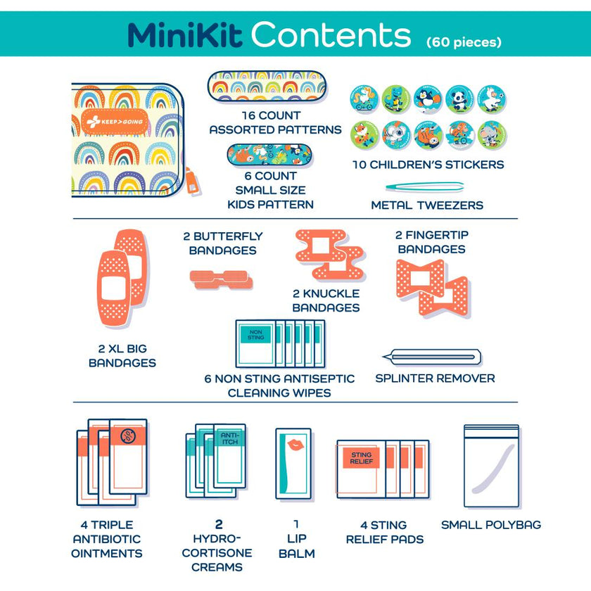 KeepGoing MiniKit