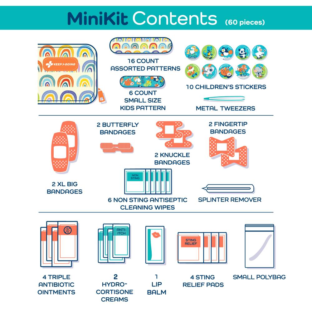 KeepGoing MiniKit