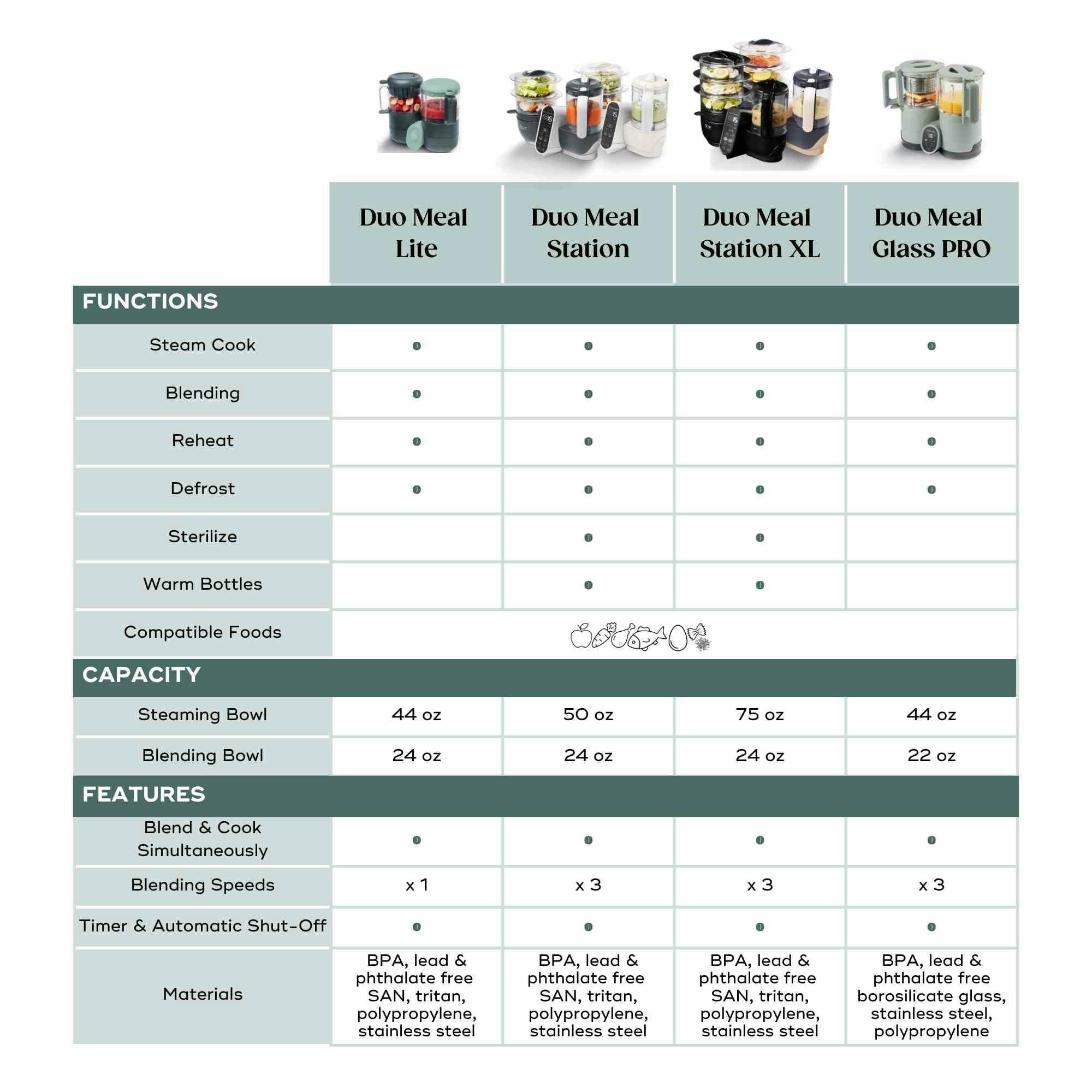 Duo Meal Station XL Baby Food Maker