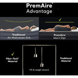 Premaire I: Elevated Airbed - Full