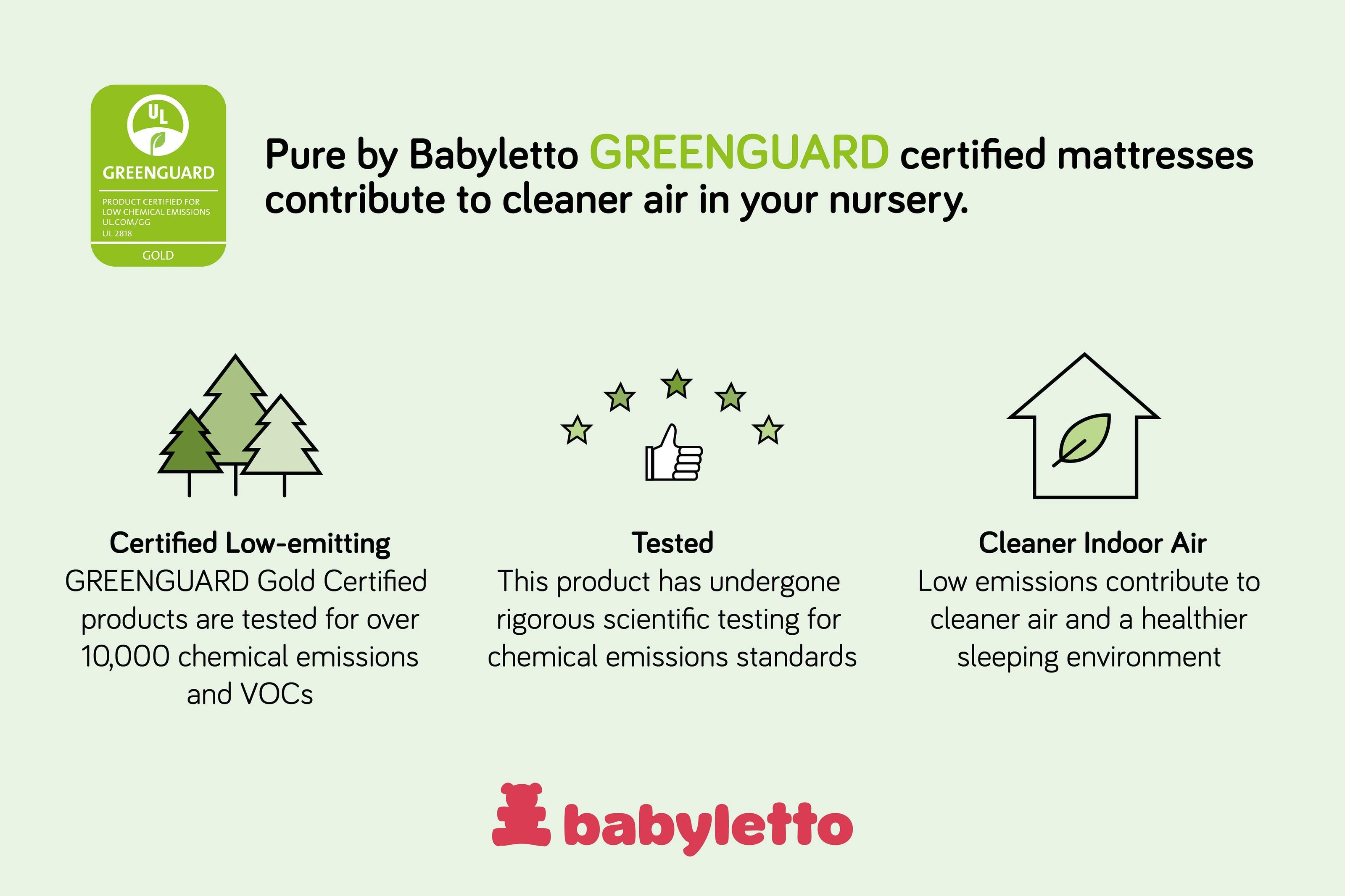 Babyletto Pure Core Mini Crib Mattress | Hybrid Quilted Waterproof Cover | Lightweight